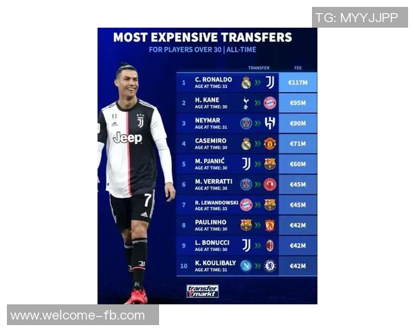 德转球员页面九月热度榜揭晓C罗领衔埃德森紧随其后梅西位列第七 德转球员页面九月热度榜揭晓C罗领衔埃德森紧随其后梅西位列第七