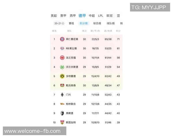 德甲积分榜动态拜仁16轮领先11分净胜球优势达37个